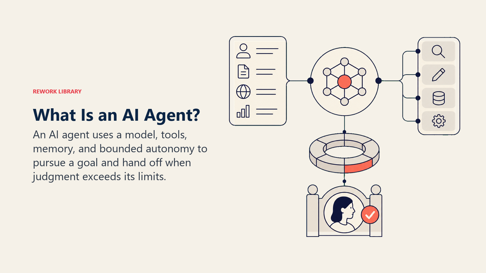 AI agent using context, model reasoning, tools, memory, and bounded autonomy toward a goal