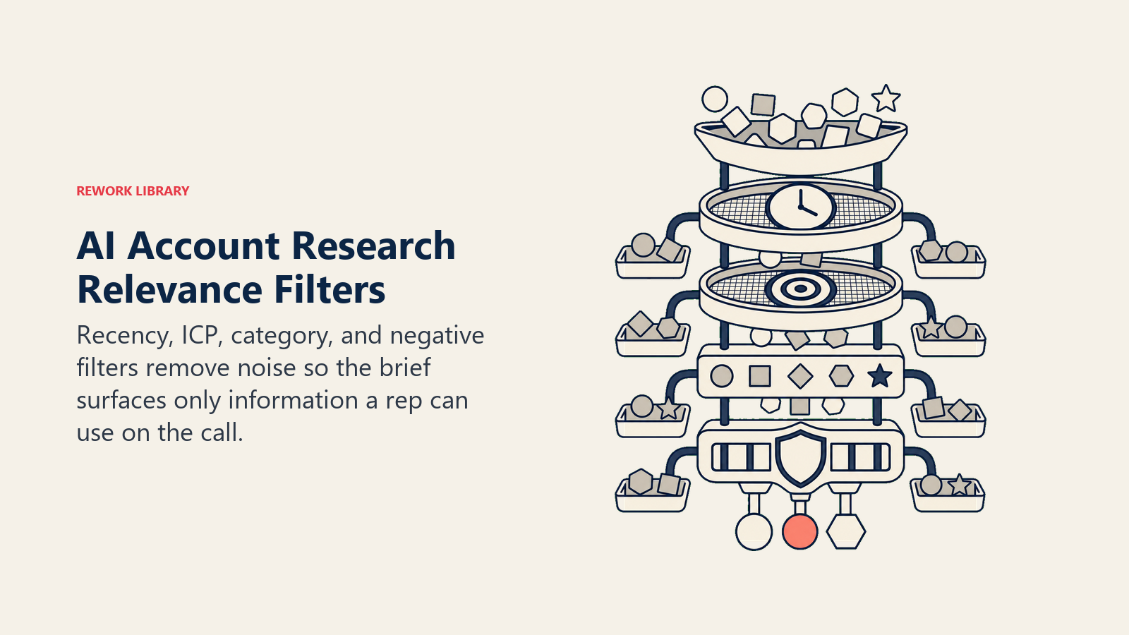 AI account research relevance filters removing stale and low-value information