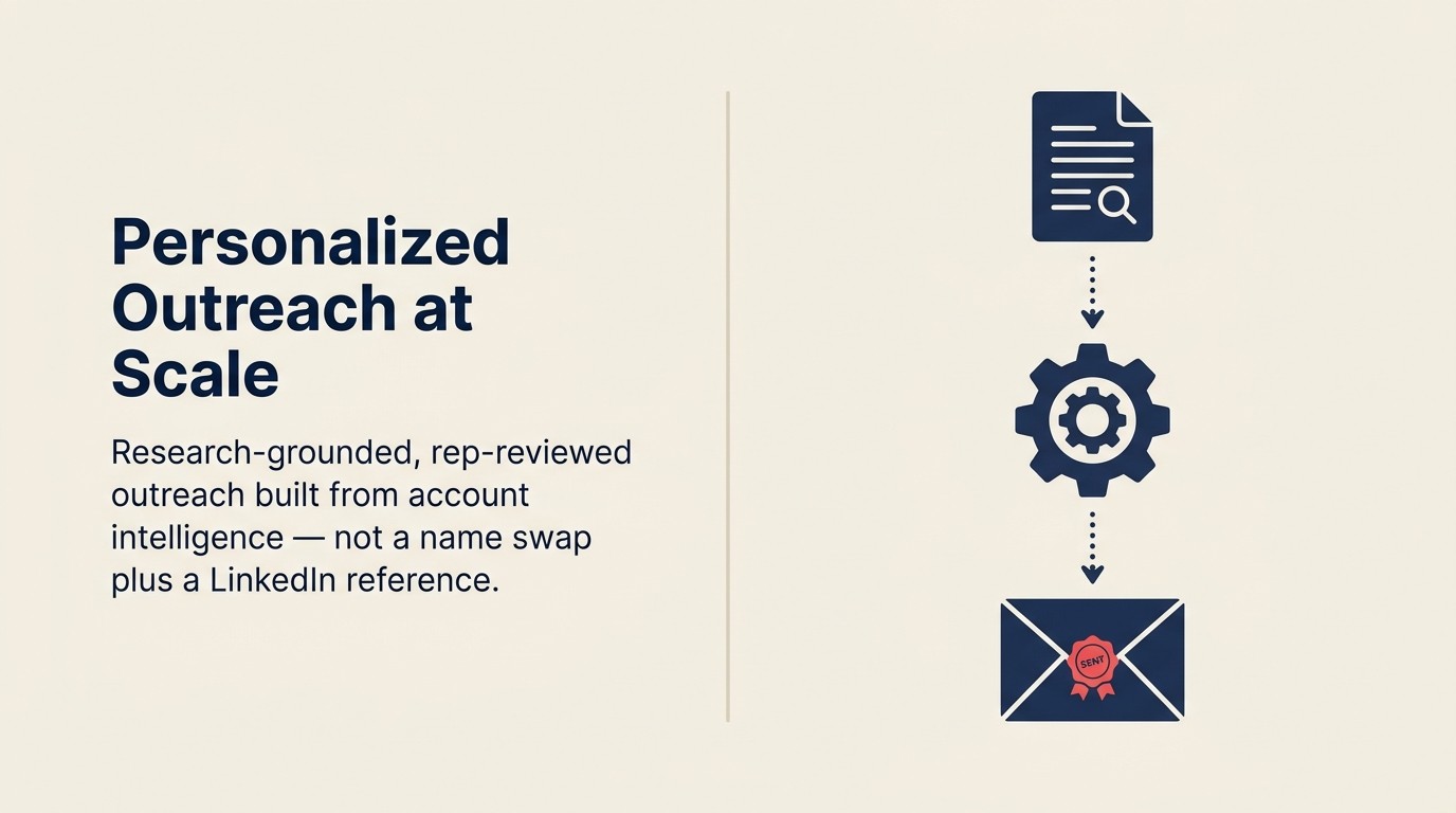 AI Personalized Outreach: outreach dựa trên account research sử dụng Generative Research và Generate capability