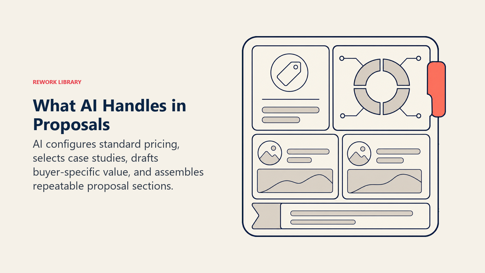AI proposal automation toolkit for pricing, value statements, case studies, and executive summaries