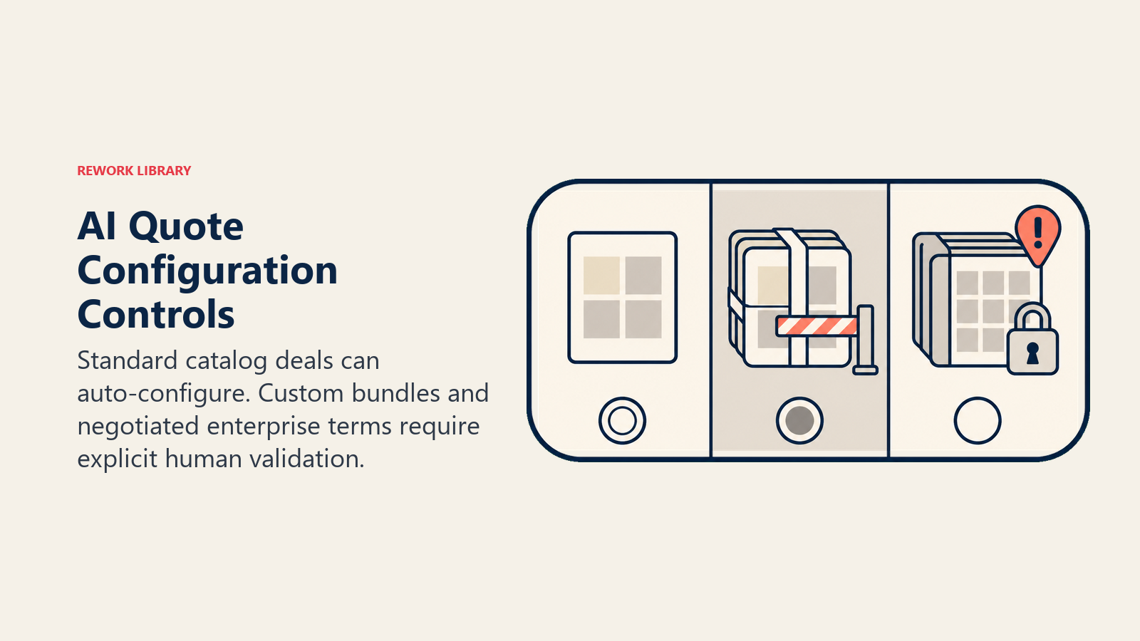 AI quote configuration controls separating standard deals from custom and negotiated pricing