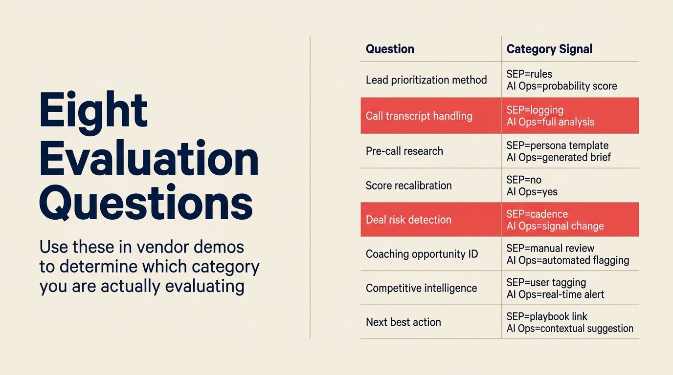 Tám evaluation question: dùng những câu hỏi này trong vendor demo để xác định bạn thực sự đang evaluate category nào
