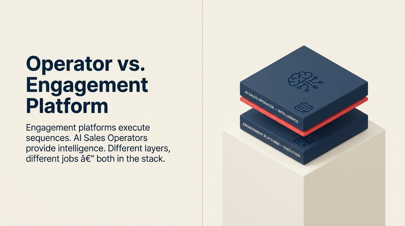 AI Sales Operator vs Sales Engagement Platform: so sánh architecture của hai category sales tool