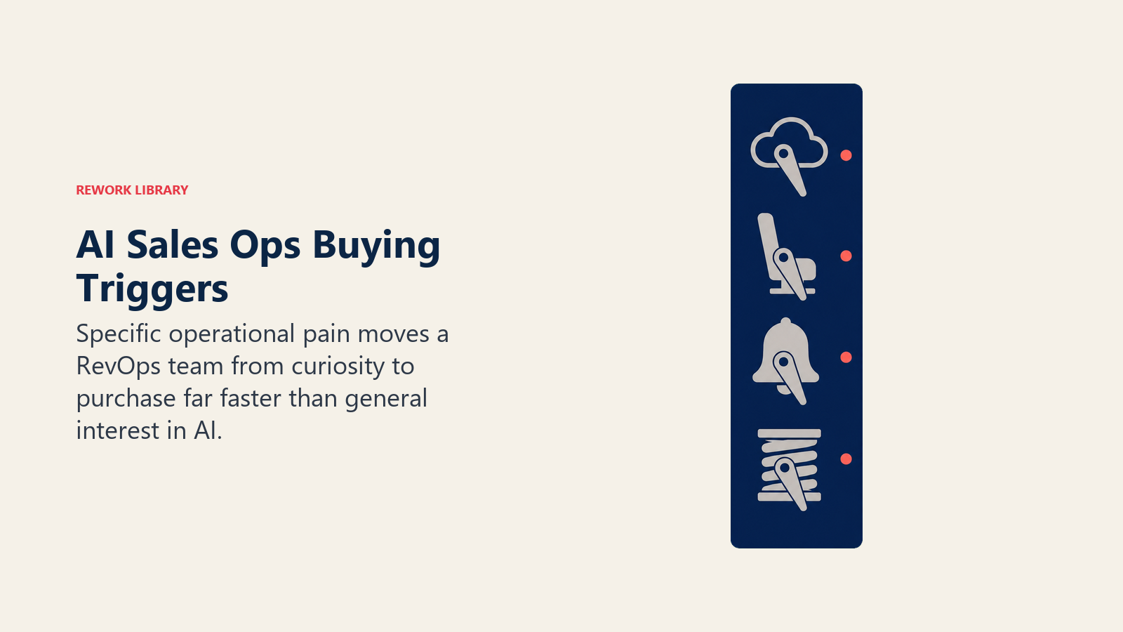 AI sales ops buying triggers shown as four pressure events activating an evaluation signal