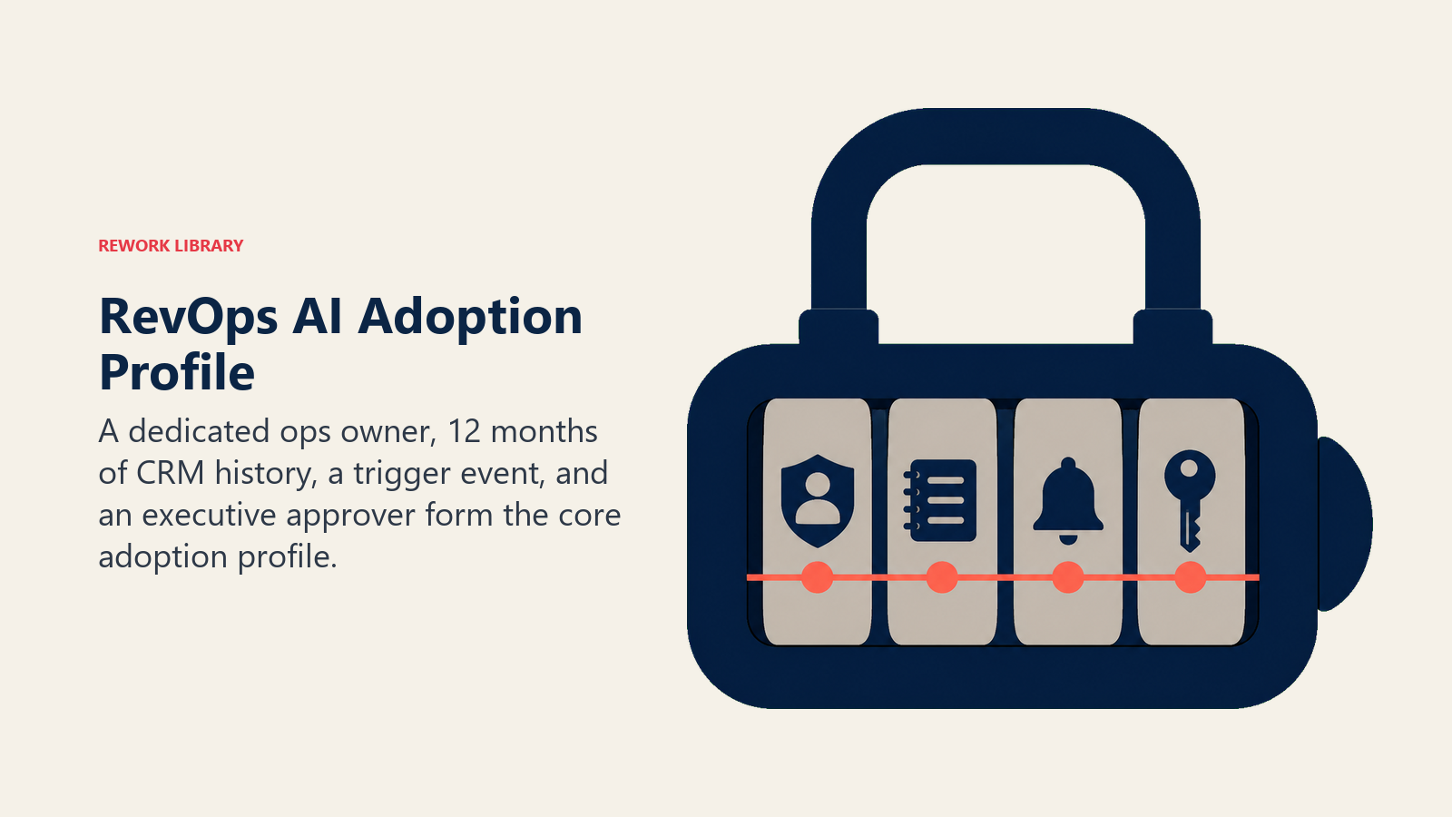 RevOps AI adoption profile shown as a four-part readiness lock