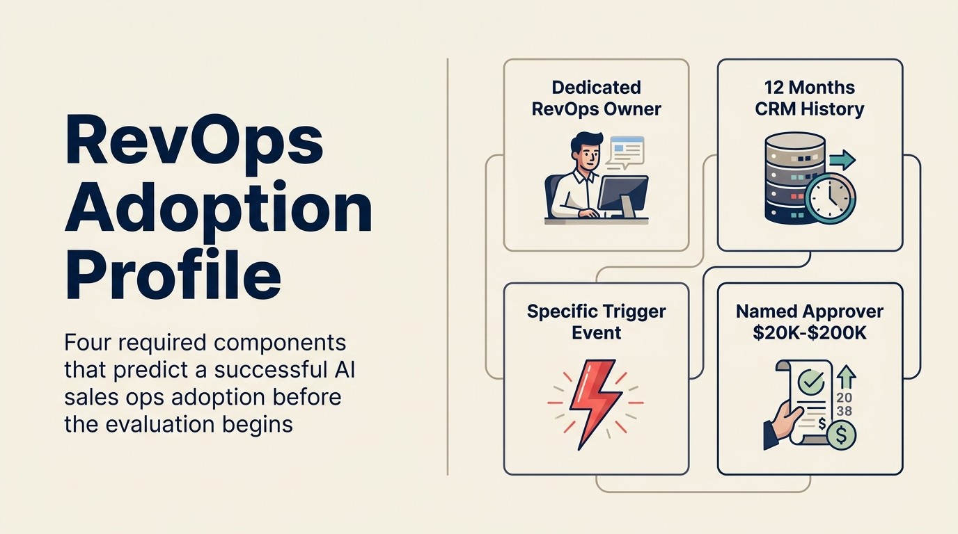 RevOps adoption profile: bốn required component dự đoán AI sales ops adoption thành công trước khi evaluation bắt đầu