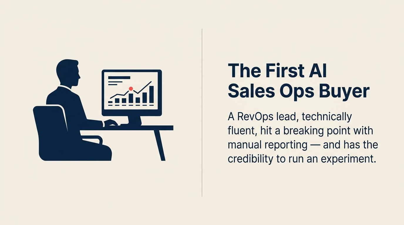 AI sales ops buyer persona: RevOps leader adopt đầu tiên, trigger và objection của họ