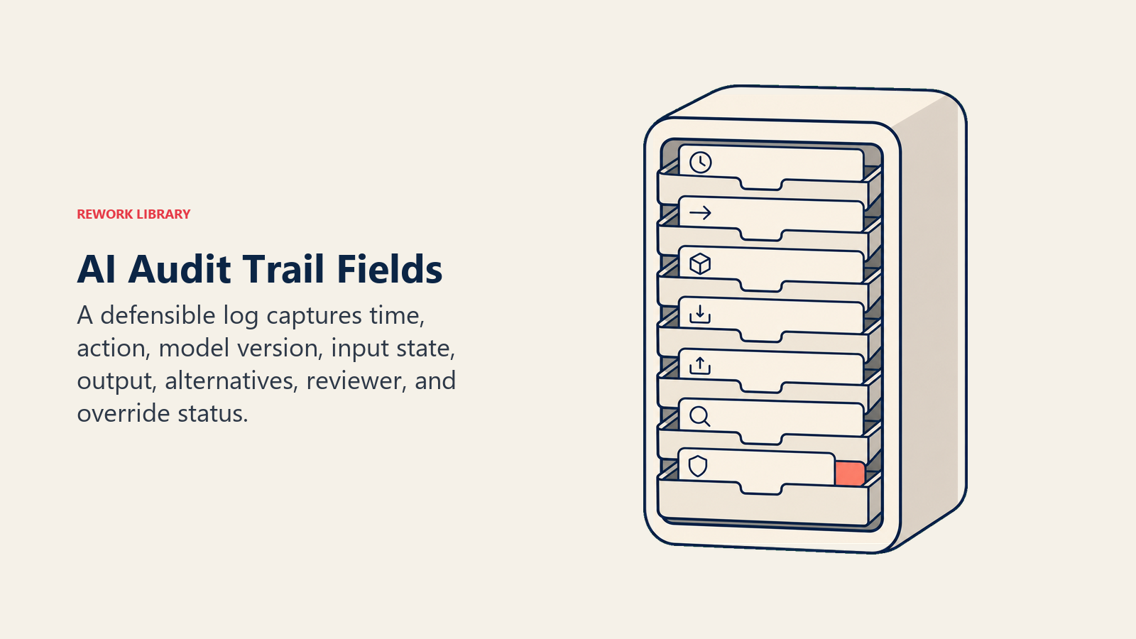AI audit trail fields stored as timestamp, model, input, output, reviewer, and override evidence