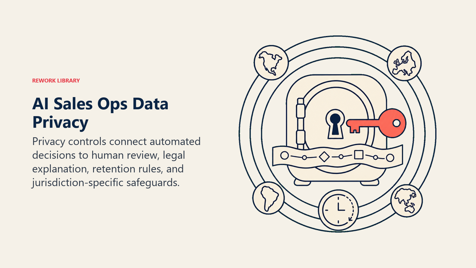 AI sales ops data privacy shown as a protected decision trace inside jurisdiction and retention controls