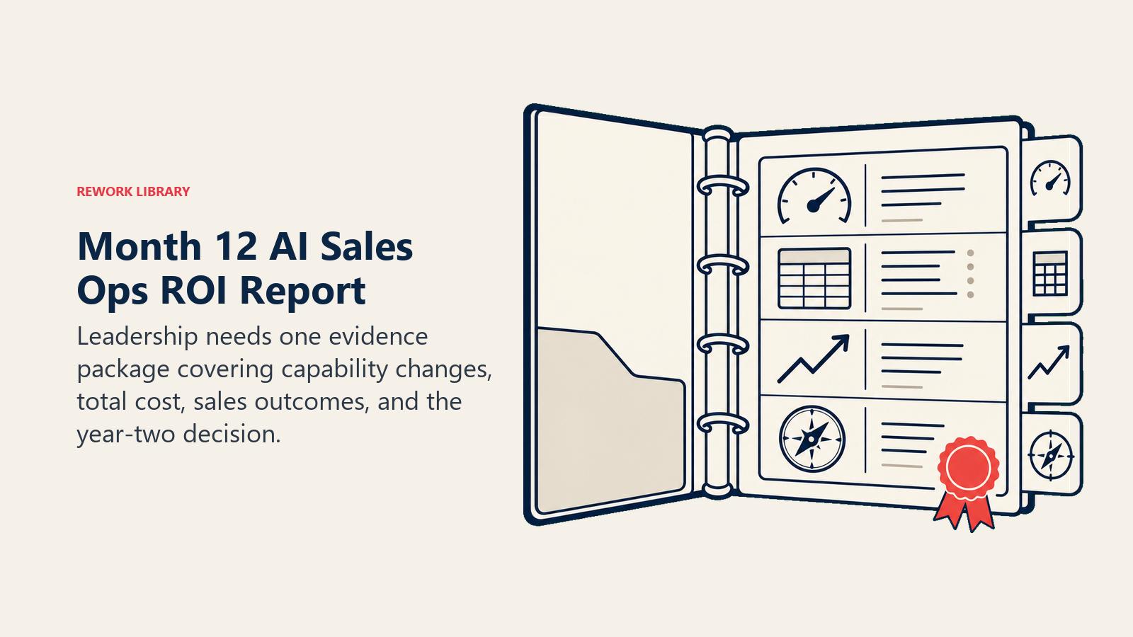 Month 12 AI Sales Ops ROI Report illustrated as four-tab evidence binder with cost, performance, outcome, and next-year artifacts