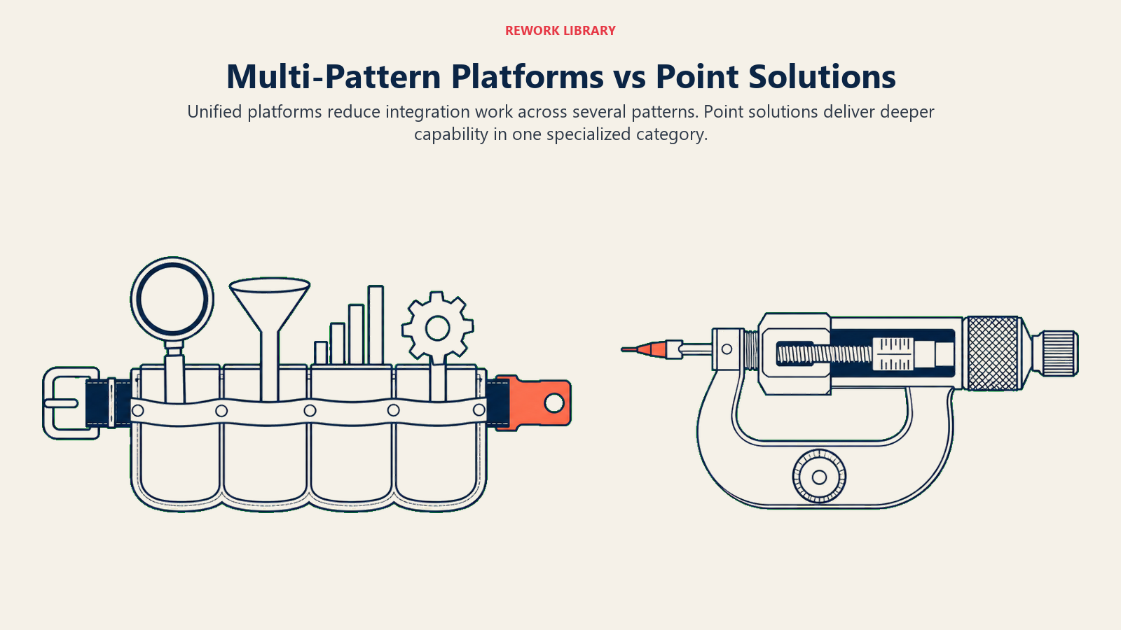 Multi-pattern AI sales platforms compared with specialist point solutions