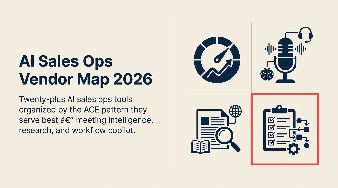 Bản đồ vendor landscape phân loại các công cụ AI sales ops theo bốn ACE pattern