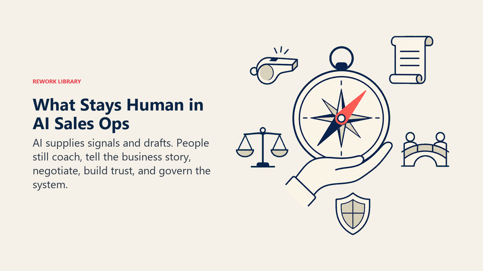 Human judgment compass for coaching, storytelling, negotiation, trust, and AI governance