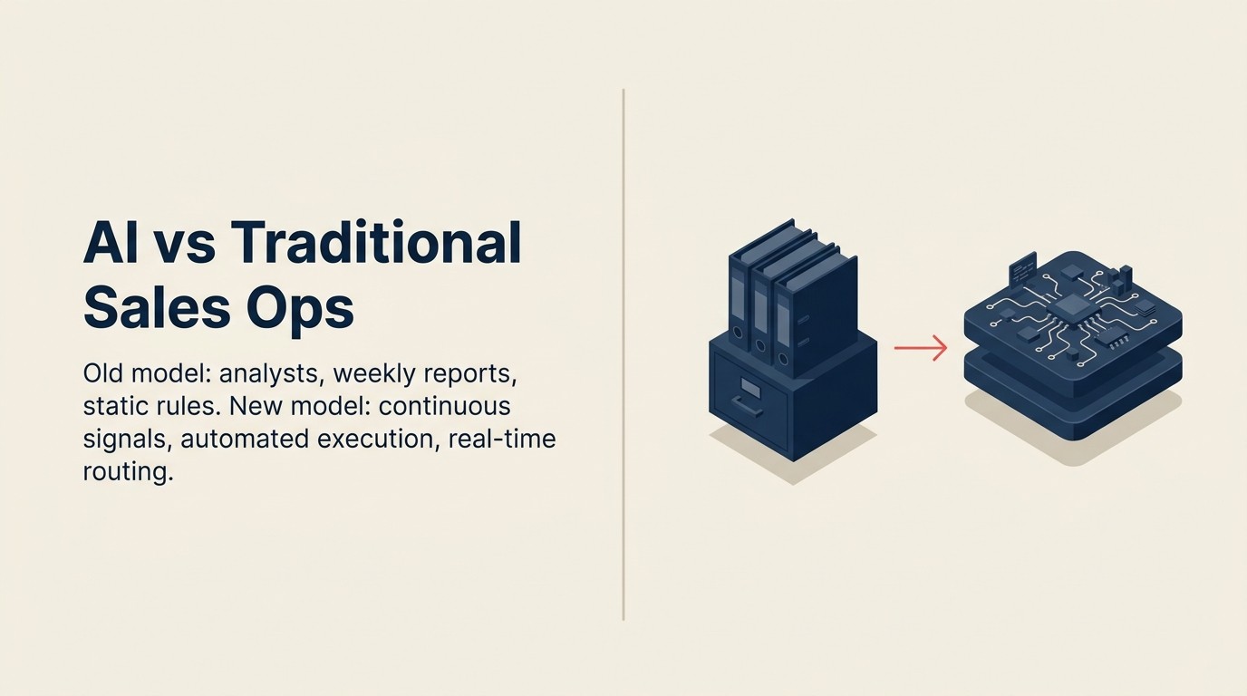 AI sales ops vs sales operations truyền thống: so sánh song song hai mô hình