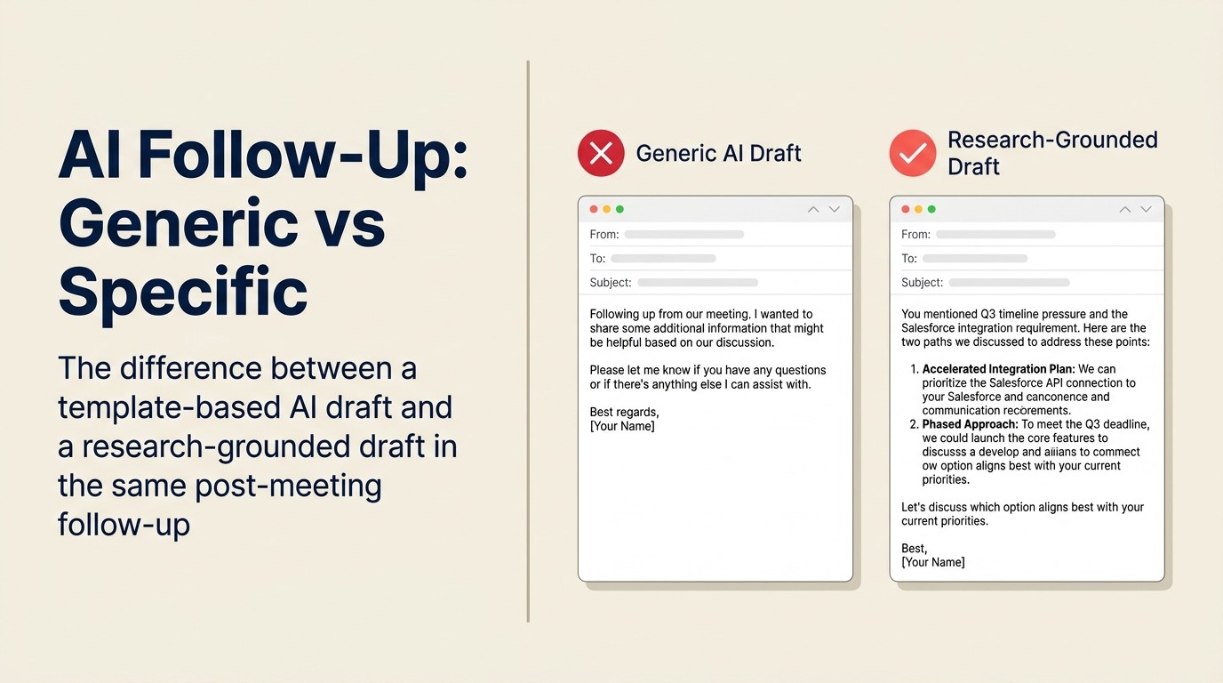 AI follow-up: chung chung vs. cụ thể, sự khác biệt giữa nháp AI theo template và nháp có căn cứ thực tế trong cùng một follow-up sau meeting