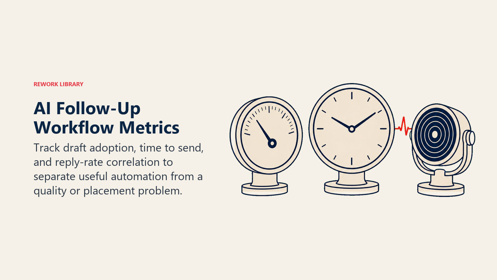 AI Follow-Up Workflow Metrics shown as adoption, timing, and reply signal instruments