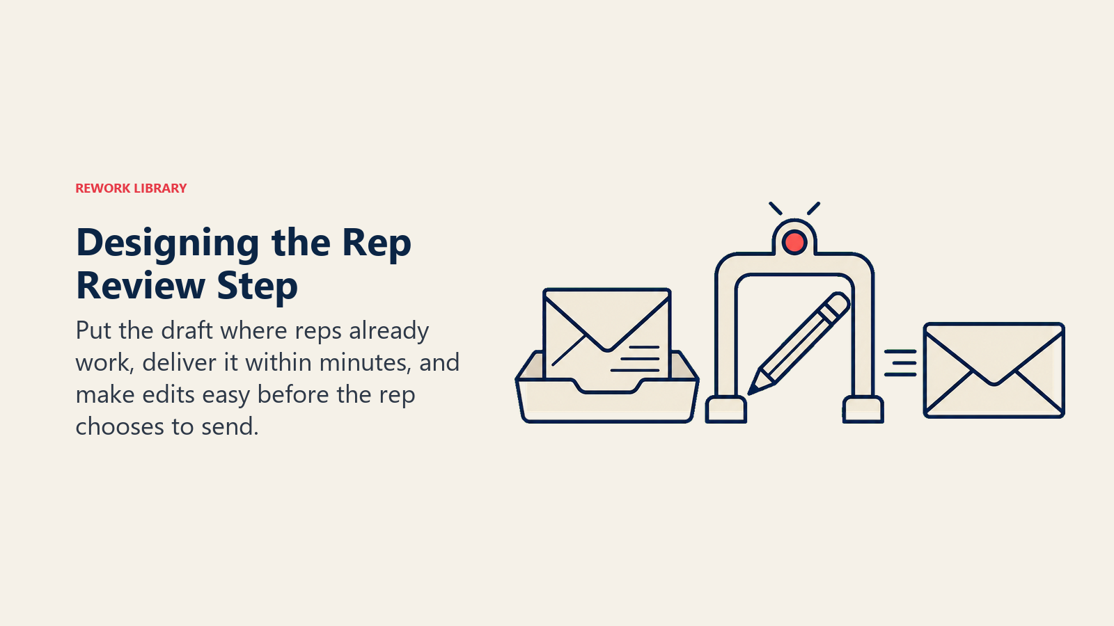 Designing the Rep Review Step shown as an editable draft passing through a human approval gate