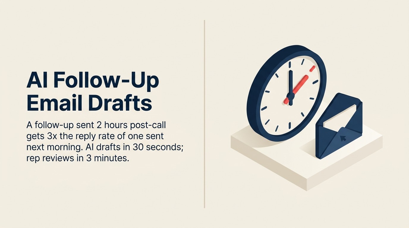 AI tự soạn email follow-up sales