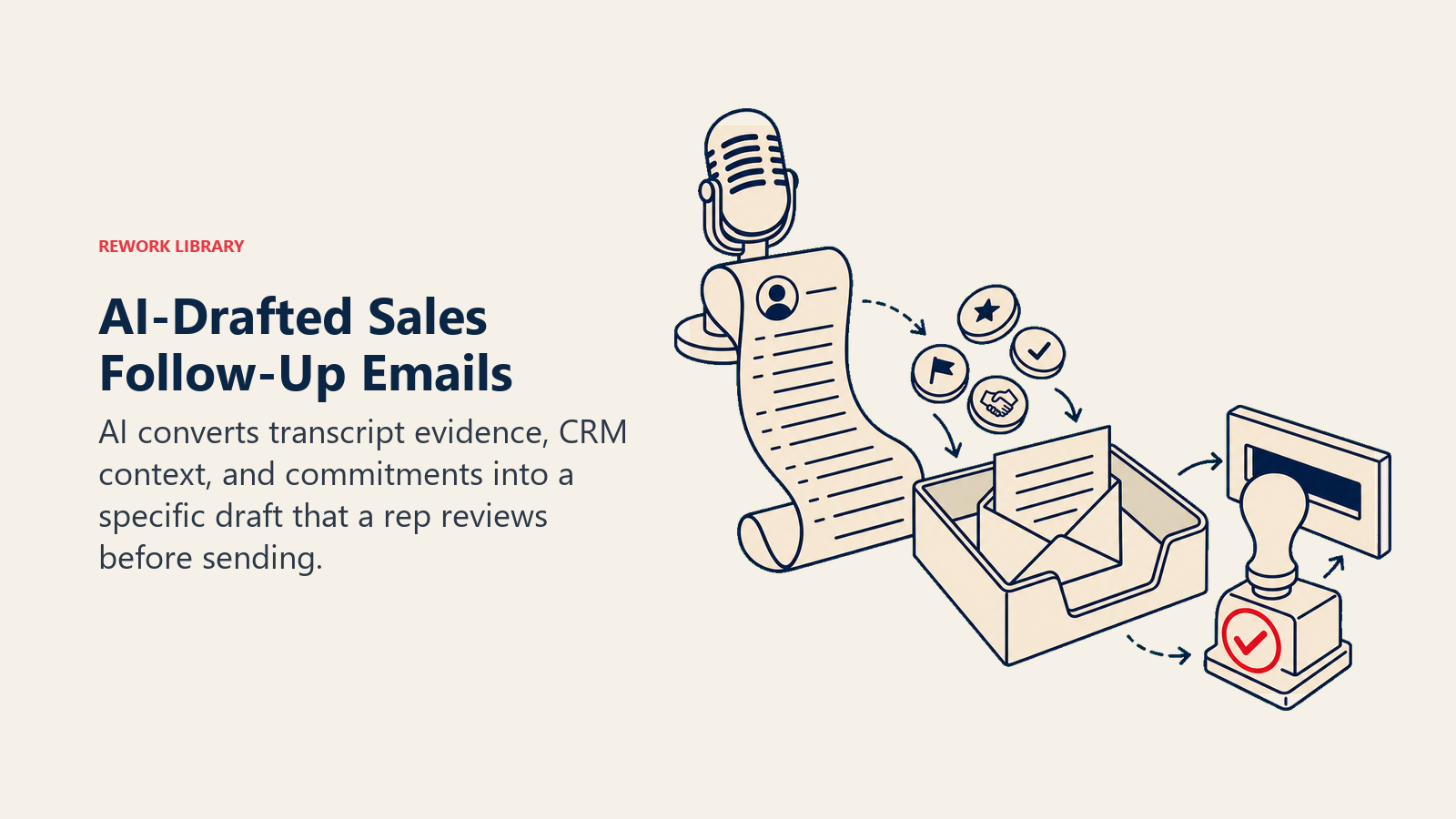 AI-Drafted Sales Follow-Up Emails shown as transcript evidence entering a reviewed email draft tray