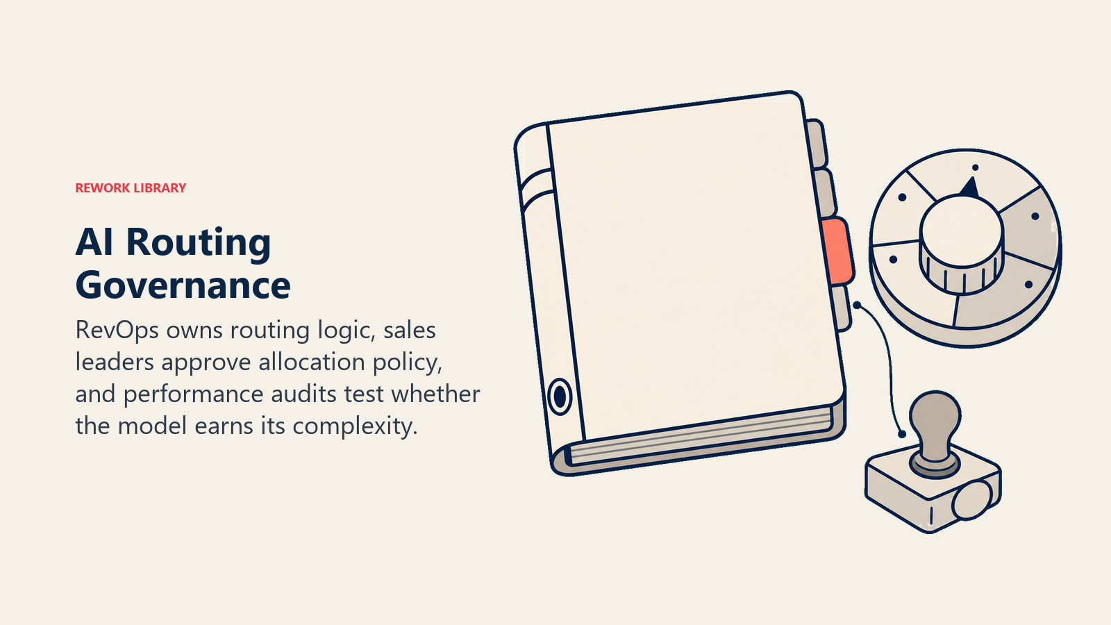 AI routing governance shown as a policy binder connected to an assignment control dial