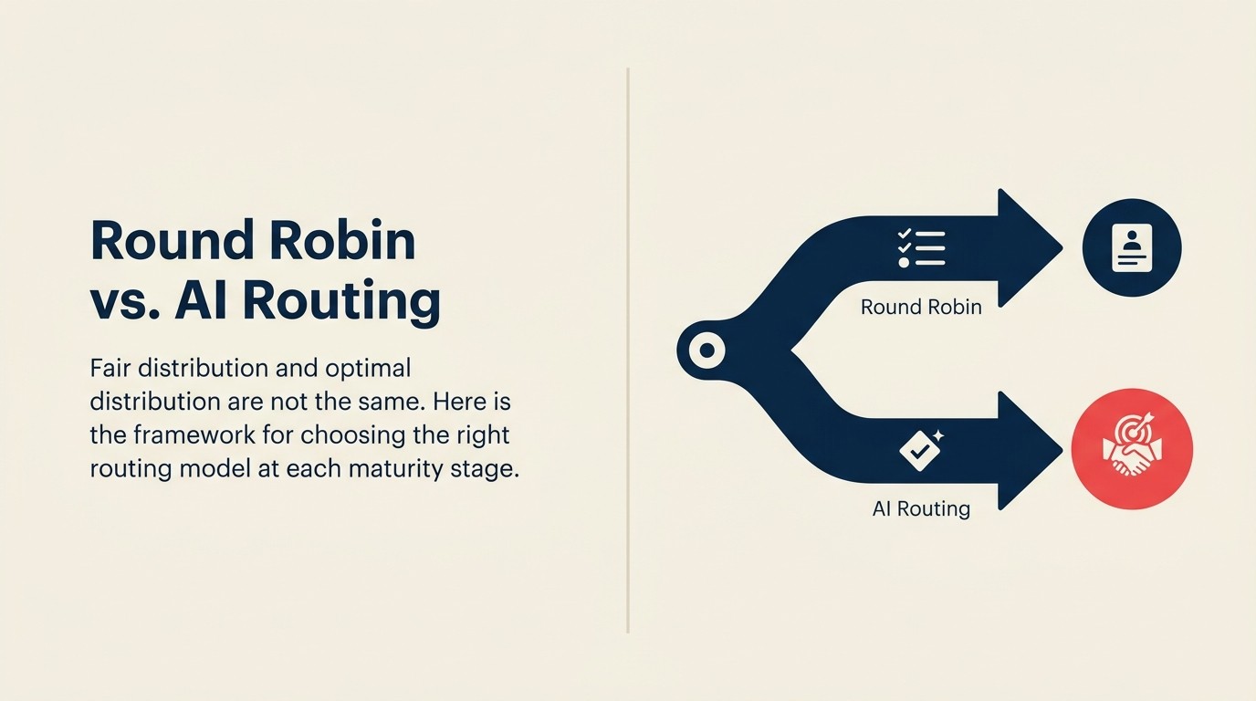 Lead routing tự động: round robin vs. phân công bằng AI
