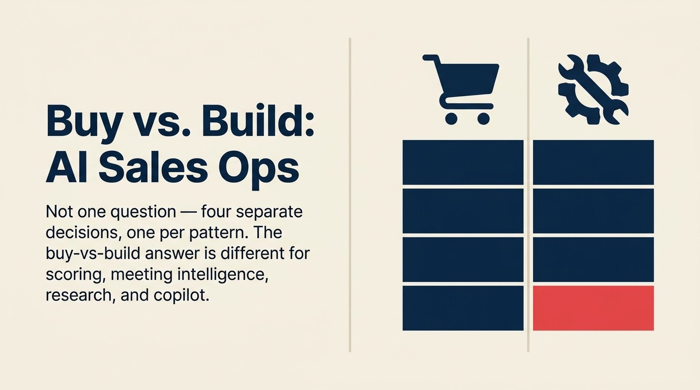 Ma trận quyết định cho thấy các lựa chọn mua vs. tự xây cho bốn AI sales ops pattern