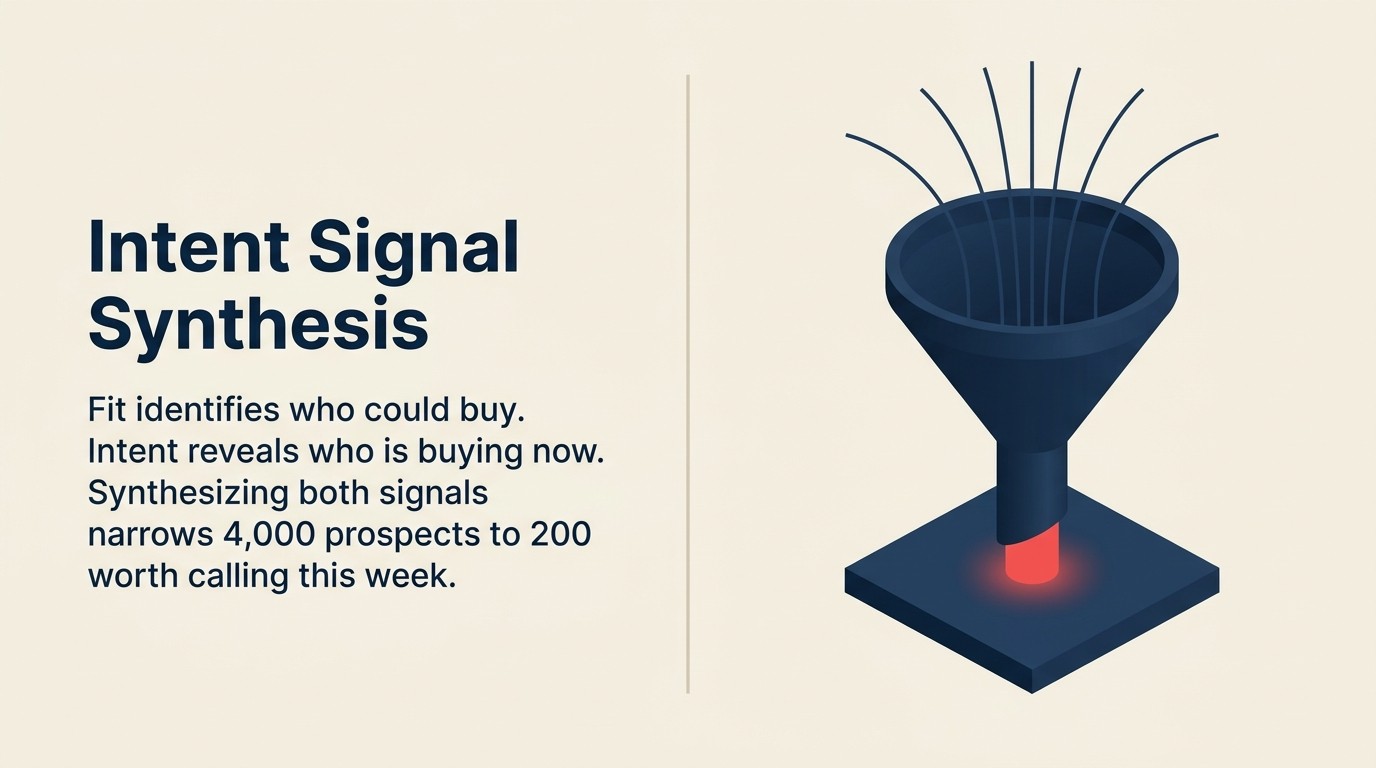 Tổng Hợp Buyer Intent Signal Bằng AI