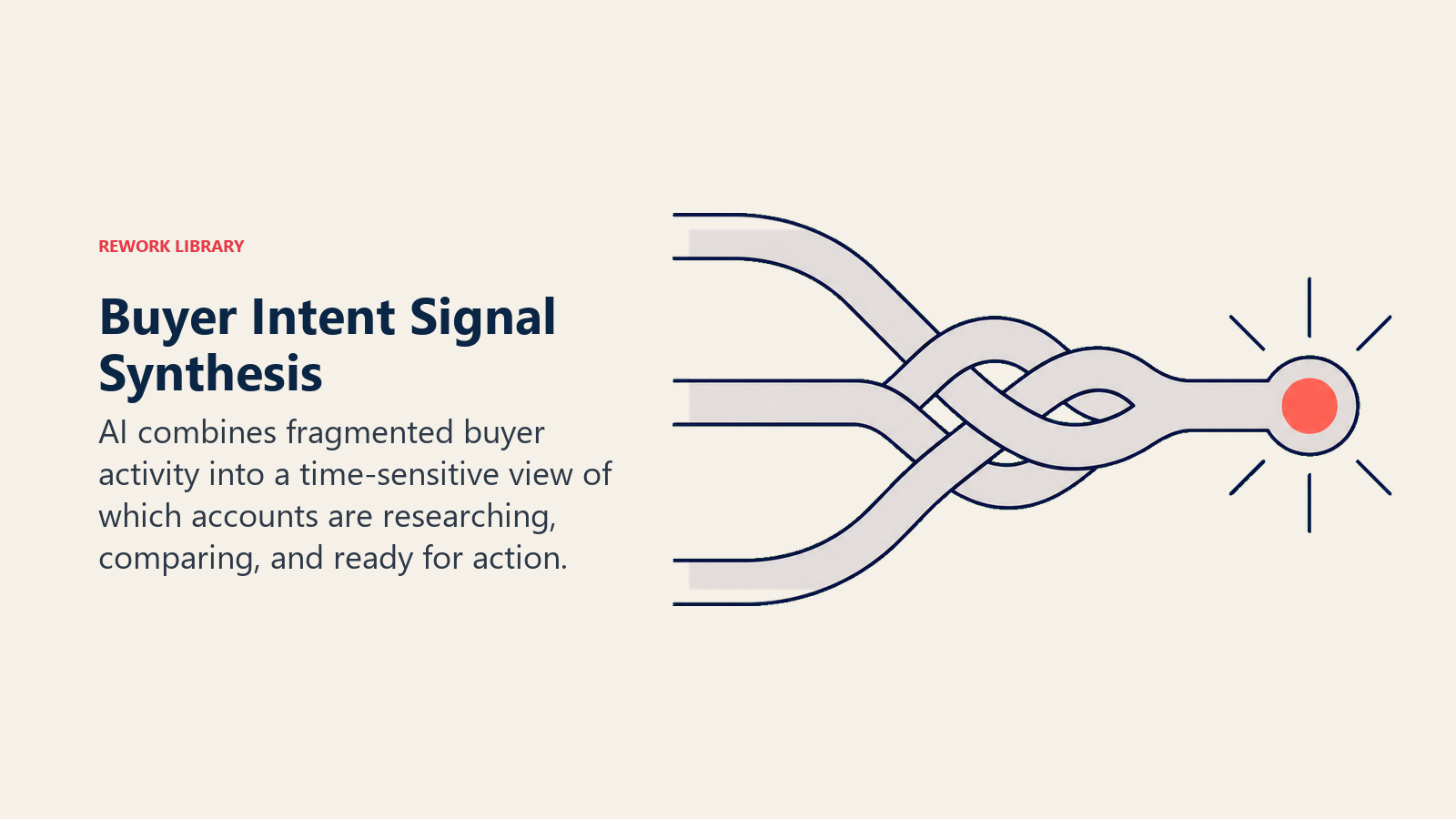 Three buyer intent signal streams braided into one account readiness beacon