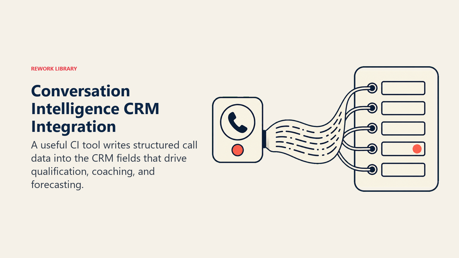 Conversation intelligence CRM integration writing call insights into qualification and forecasting fields