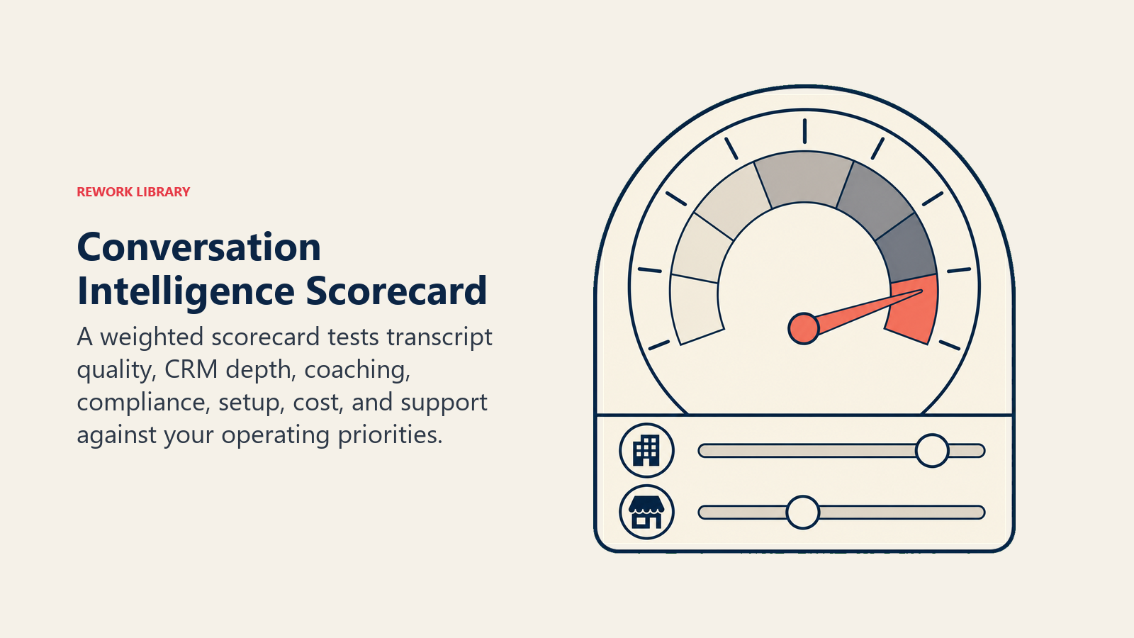 Conversation intelligence scorecard with weighted operating criteria for enterprise and SMB buyers