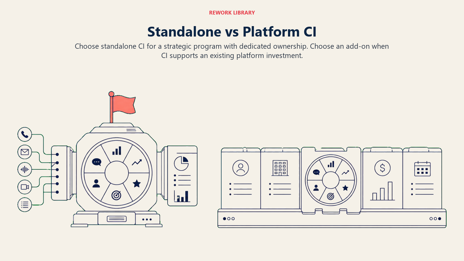 Standalone vs platform conversation intelligence shown as a dedicated engine and an attached module