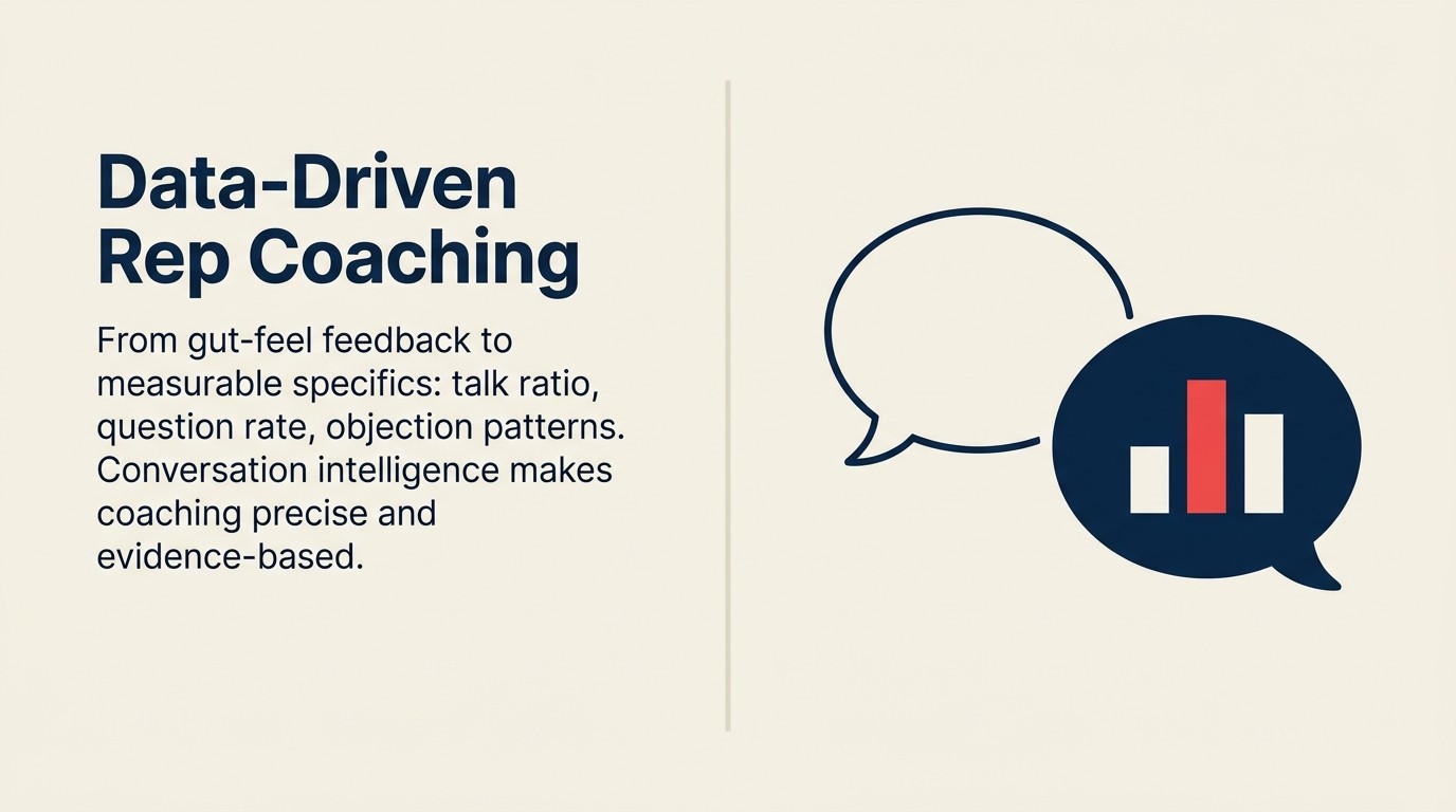 Coaching Rep Bằng Conversation Intelligence