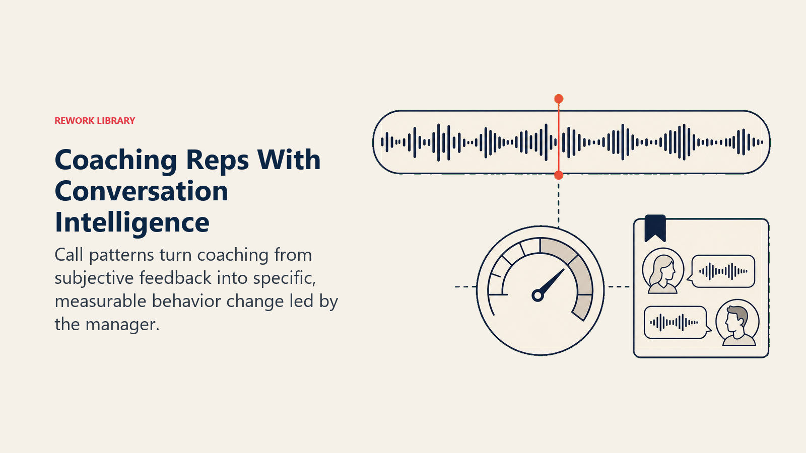 Coaching Reps With Conversation Intelligence illustrated as coaching instrument combining waveform, trend dial, and clip marker