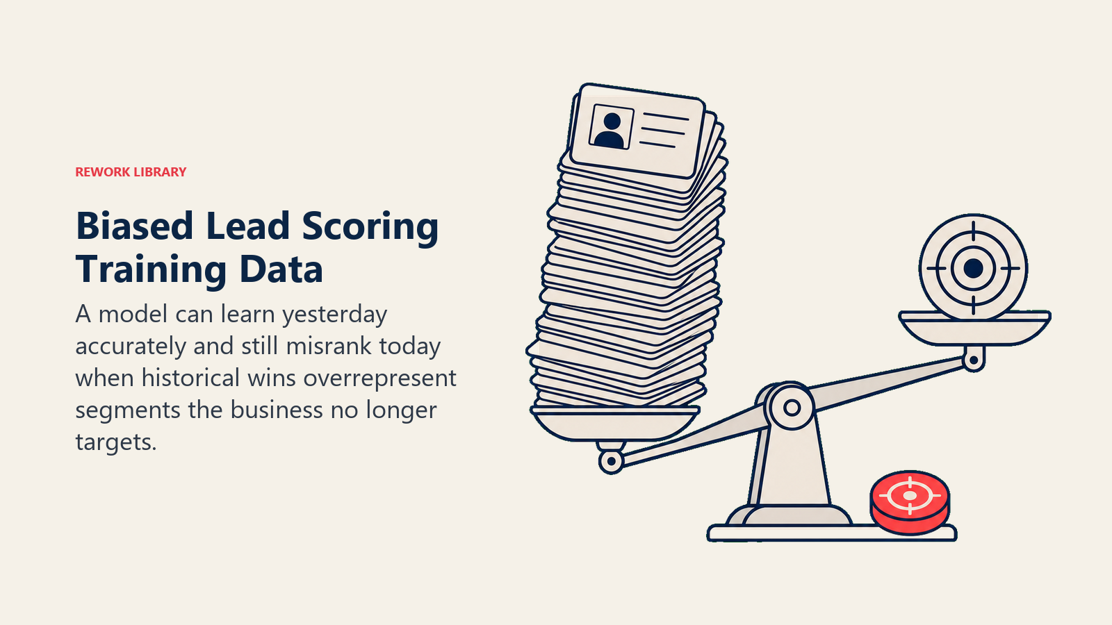 Biased Lead Scoring Training Data shown as weighted archive scale