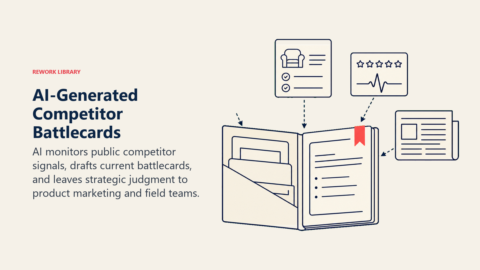 AI-Generated Competitor Battlecards illustrated as living battlecard folio fed by monitored competitor signals