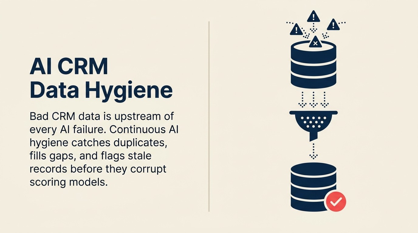 CRM data hygiene với AI copilot