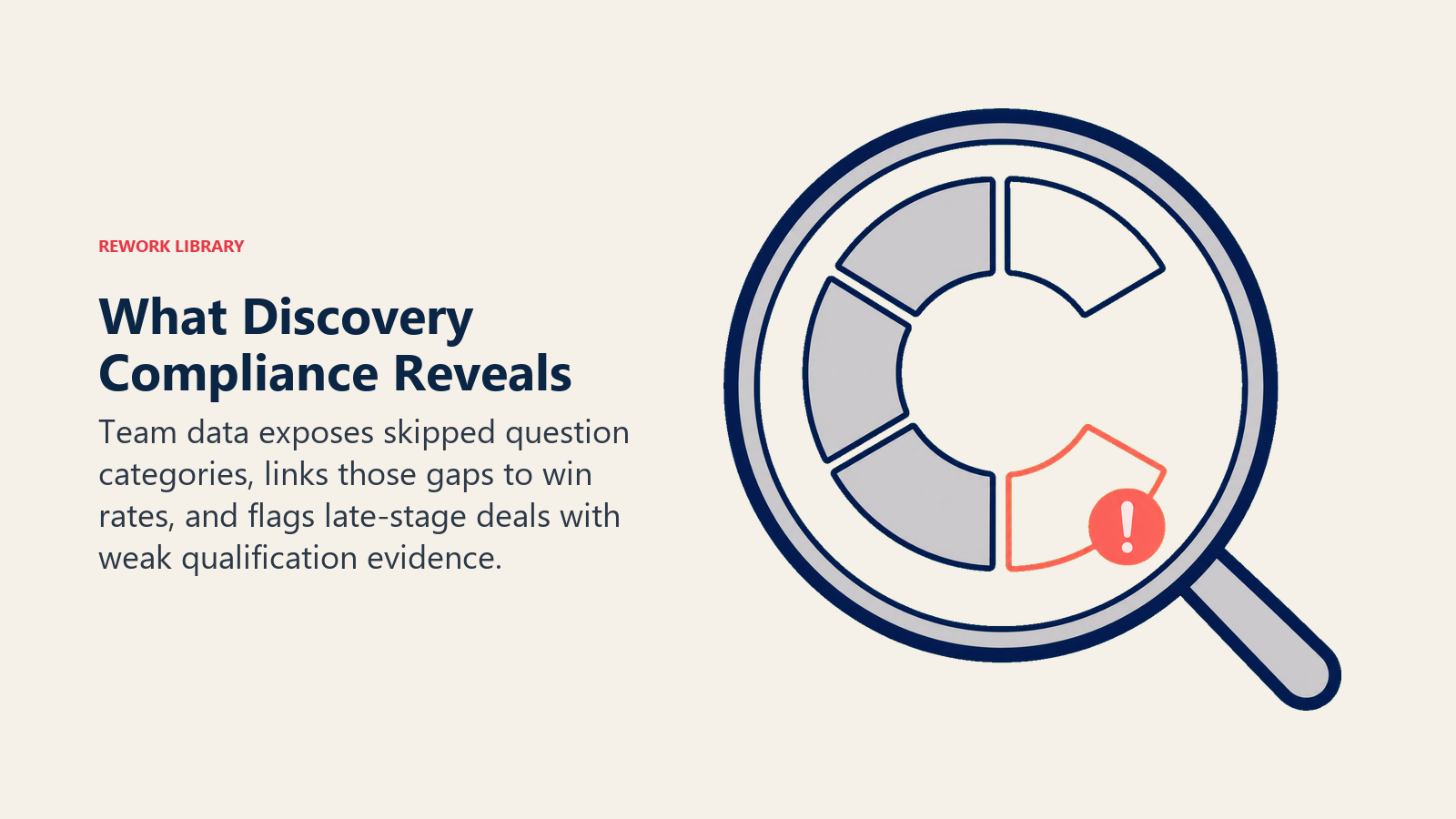 Discovery compliance diagnostic revealing missing Champion and Economic Buyer evidence