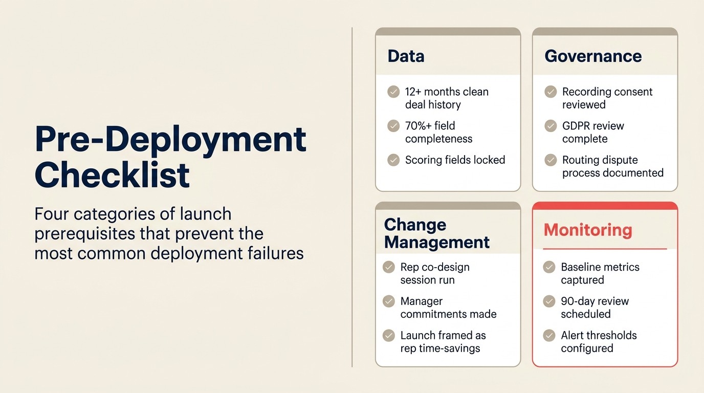 Pre-deployment checklist: bốn danh mục điều kiện tiên quyết launch bao gồm data, governance, change management, và monitoring