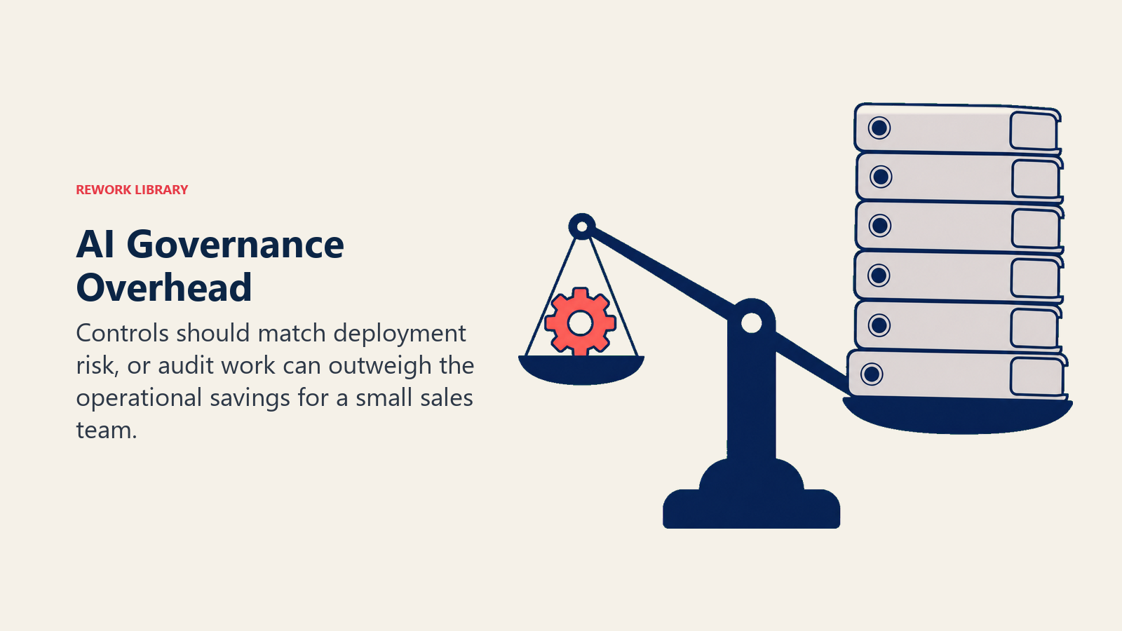 AI governance overhead shown as audit binders outweighing automation savings on a scale