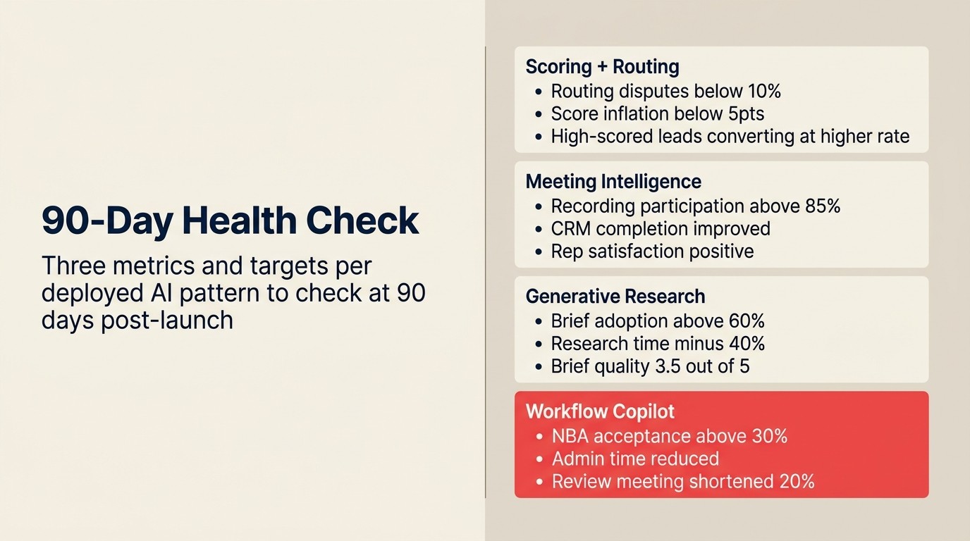 90-day health check: ba metric và target mỗi deployed AI pattern để review ở ngày 90 sau launch