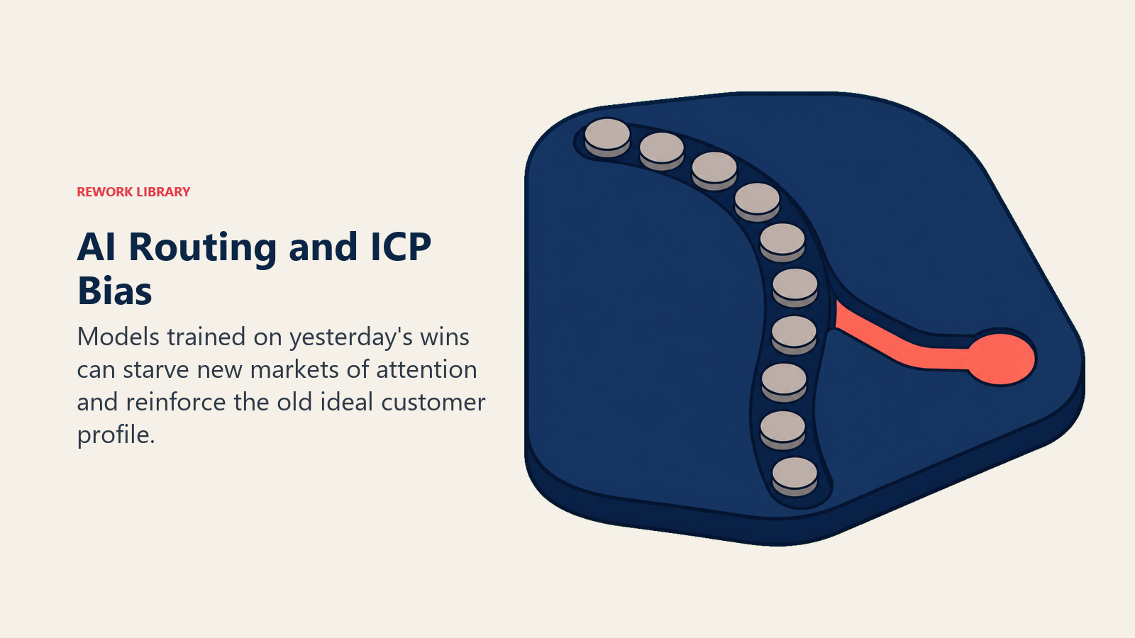 AI routing and ICP bias shown as an old groove blocking a promising new market path