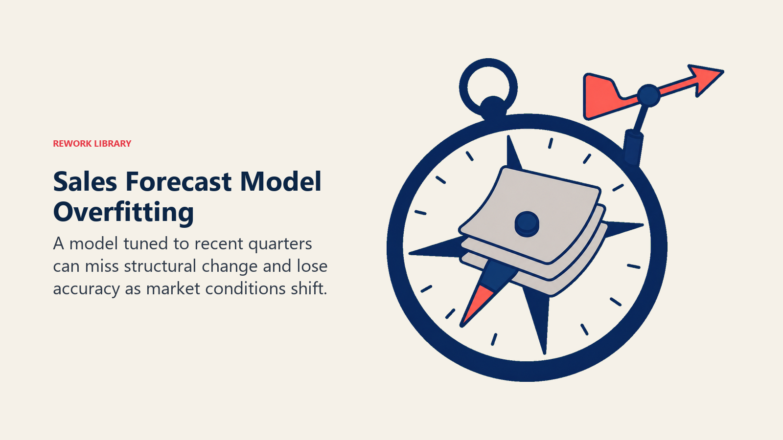 Sales forecast model overfitting shown as a compass pinned to old quarter calendars