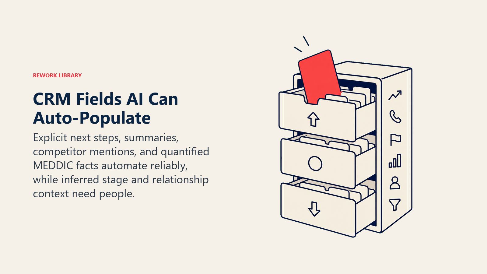 CRM Fields AI Can Auto-Populate illustrated as CRM filing cabinet with high, medium, and low confidence drawers