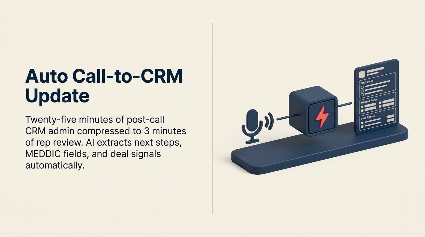 Call to CRM automation: AI trích xuất dữ liệu deal từ transcripts và đẩy thẳng vào CRM