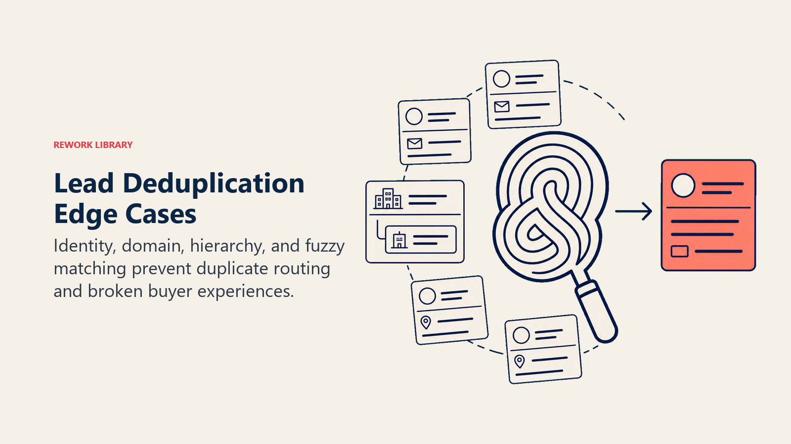 Lead deduplication edge cases resolved through identity, domain, hierarchy, and fuzzy matching signals