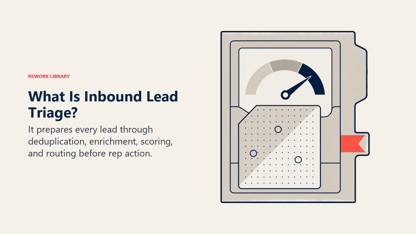 Inbound lead triage defined as a four-layer dossier combining deduplication, enrichment, scoring, and routing