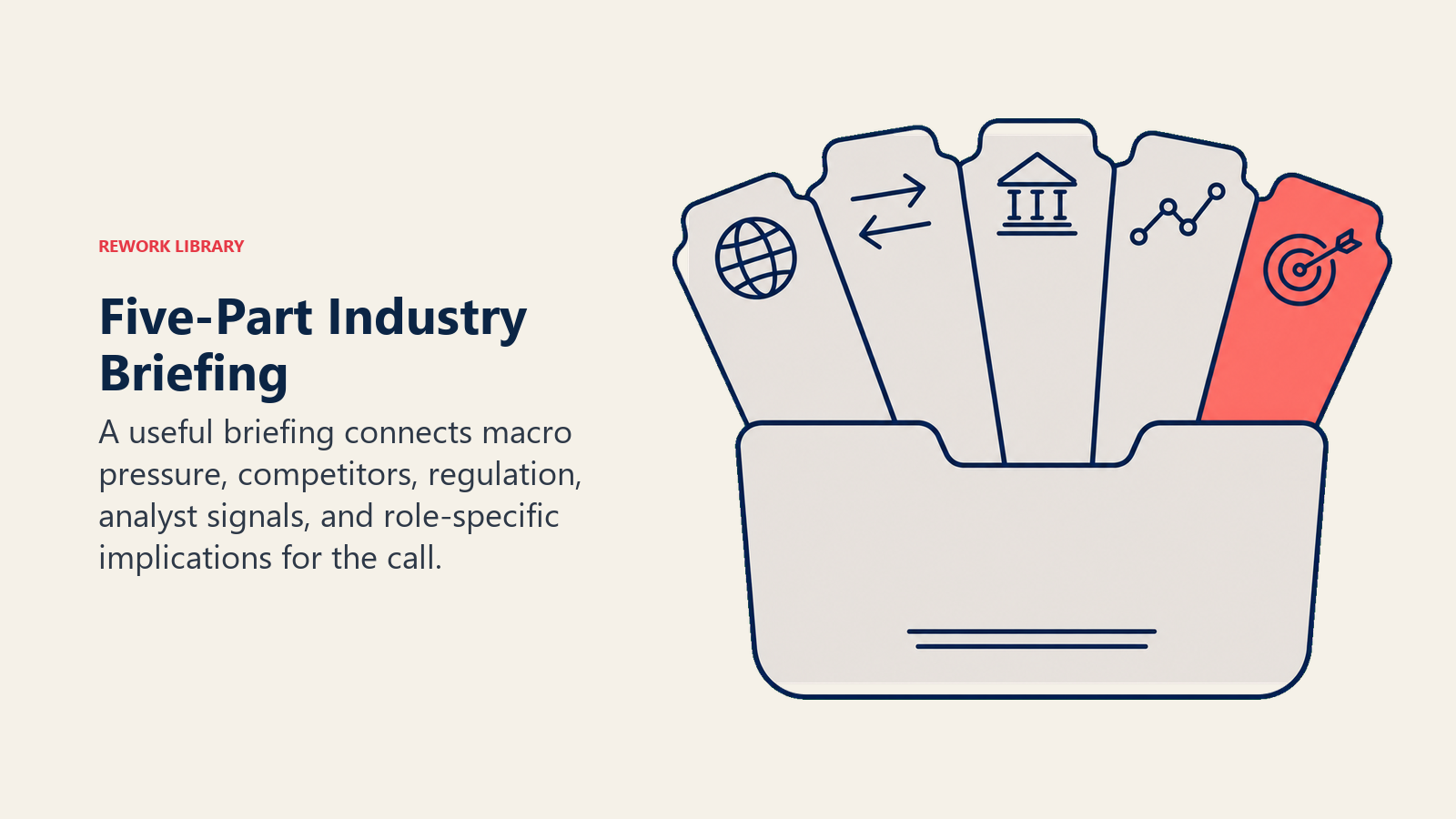 Five-part industry briefing format shown as a tabbed editorial folder