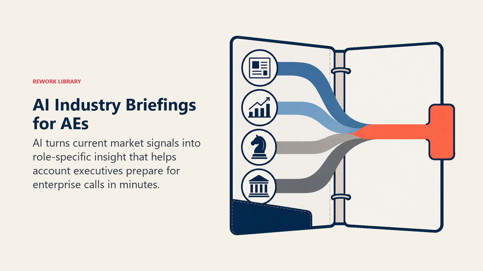 AI industry briefing folio combining market signals for account executives