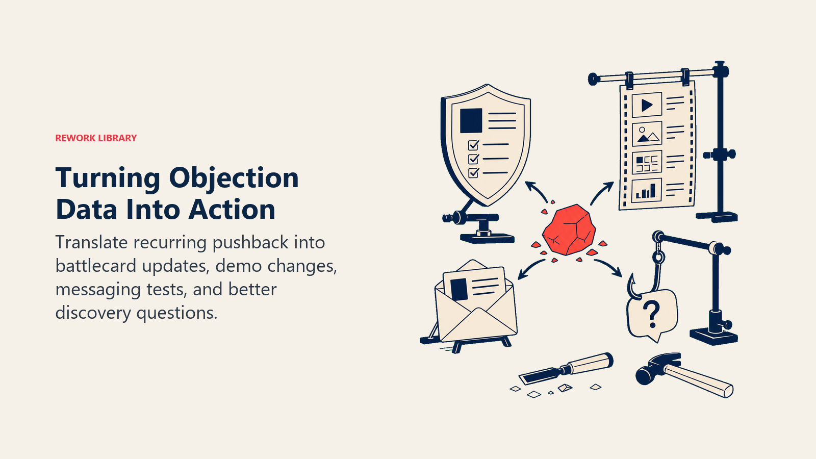 Turning Objection Data Into Action through battlecards, demos, messaging, and discovery updates