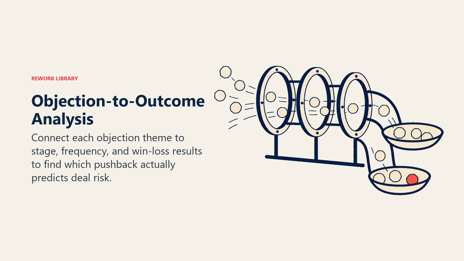 Objection-to-Outcome Analysis connecting objection timing and frequency to win-loss results